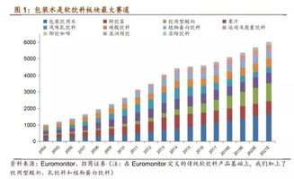 伊利股份投資礦泉水項目，邁向健康食品集團(tuán)